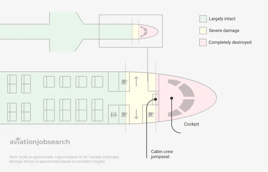 Air Canada layout